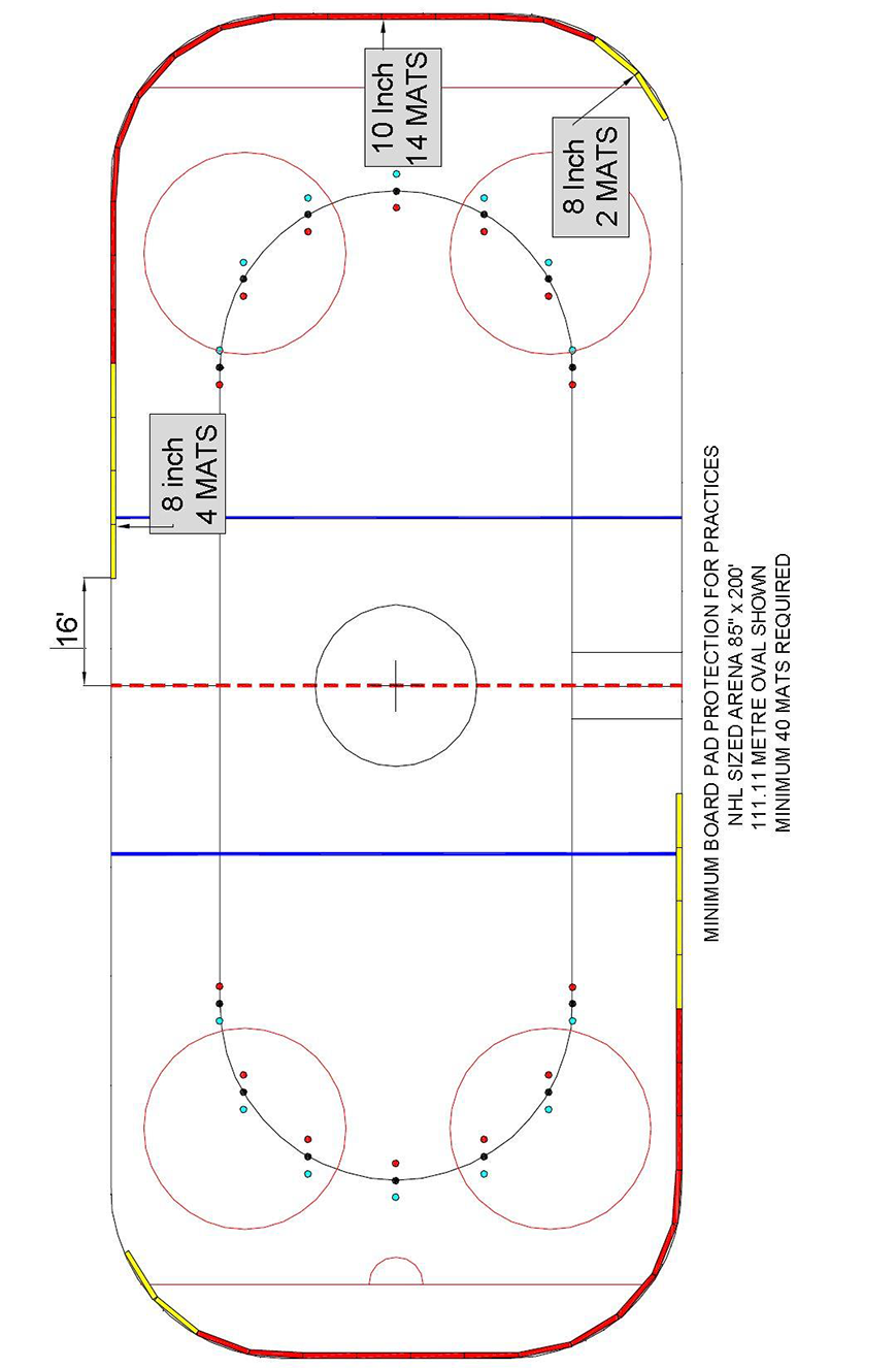 Minimum Board Pad Protection for Practices Minimum Board Pad Protection for Practices